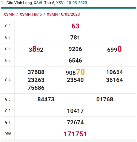 Soi cầu xsmn Vĩnh Long 17/3/23