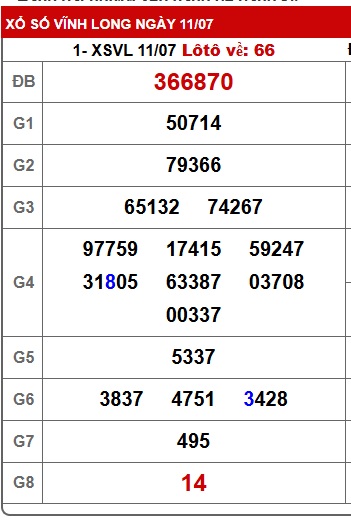 Soi cầu xsmn 18/7/25, dự đoán xsmn 18/7/2025, chốt số xsmn 18/7/25, soi cầu miền nam vip 18-7-2025, soi cầu mn 18-7-2025, soi cầu xsmn 18 7 25, dự đoán mn 18-7-25