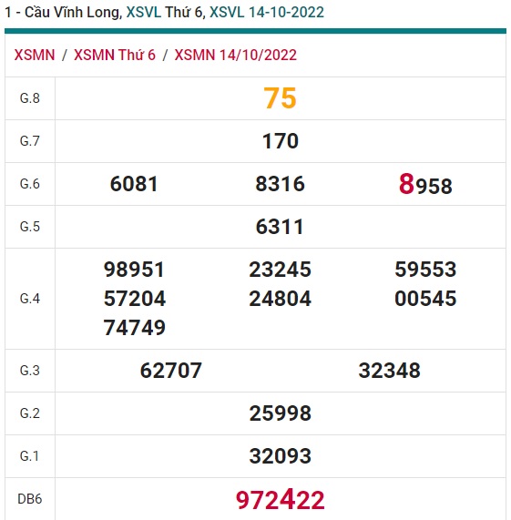 Soi cầu xsmn Vĩnh Long 21/10/22