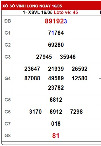 Soi cầu xsmn 23/5/25, dự đoán xsmn 23-5-2025, chốt số xsmn 23/5/25, soi cầu miền nam vip 23 05 2025, soi cầu mn 23-52-025, soi cầu xsmn 23-5-2025, dự đoán mn 23/5/25