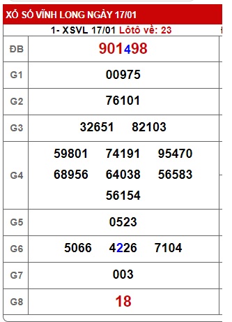 Soi cầu xsmn 24/1/2025, dự đoán xsmn 24-01-2025, chốt số xsmn 24/1/2025, soi cầu miền nam vip, soi cầu mn 24-01-2025, soi cầu xsmn 24/1/2025