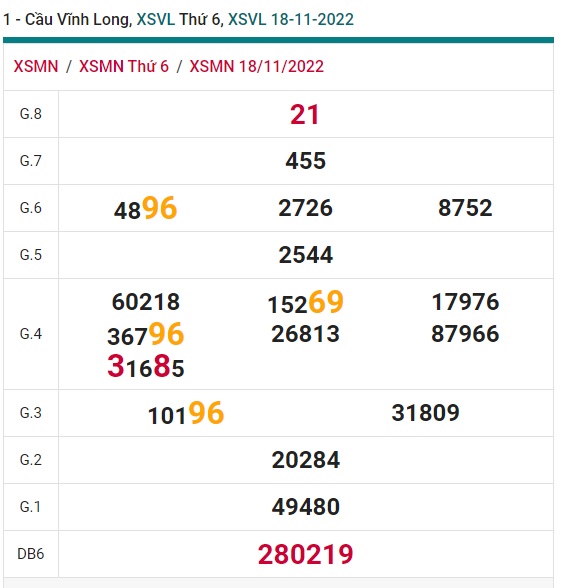 Soi cầu xsmn Vĩnh Long 25/11/22