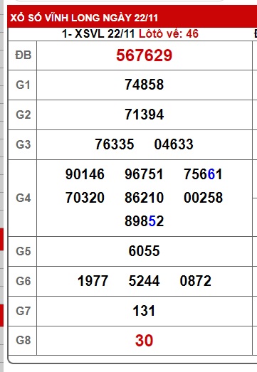 Soi cầu xsmn 29-11-2024, dự đoán xsmn 29/11/2024, chốt số xsmn 29-11-2024, soi cầu miền nam vip, soi cầu mn 29/11/2024, soi cầu xsmn 29-11-2024, dự đoán mn 29-11-2024