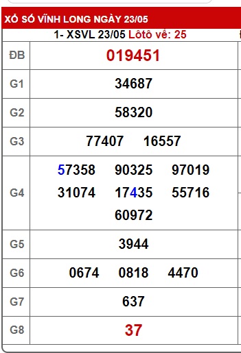 Soi cầu xsmn 30/5/25, dự đoán xsmn 30/5/2025, chốt số xsmn 30-5-2025, soi cầu miền nam vip 30 05 25, soi cầu mn 30-5-2025, soi cầu xsmn 30 05 25