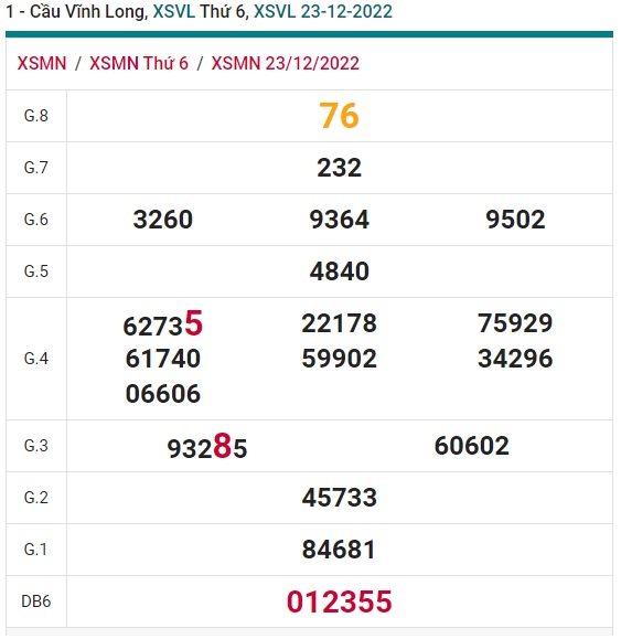 Soi cầu xsmn Vĩnh Long 30/12/22