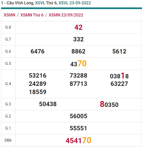 Soi cầu xsmn Vĩnh Long 30/9/22