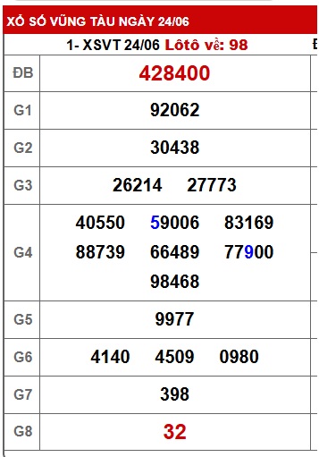 Soi cầu xsmn 01/7/25, dự đoán xsmn 01/7/25, chốt số xsmn 01/7/25, soi cầu miền nam vip 01 07 25, soi cầu mn 01 7 2025, soi cầu xsmn 01/7/25, dự đoán mn 01/7/25