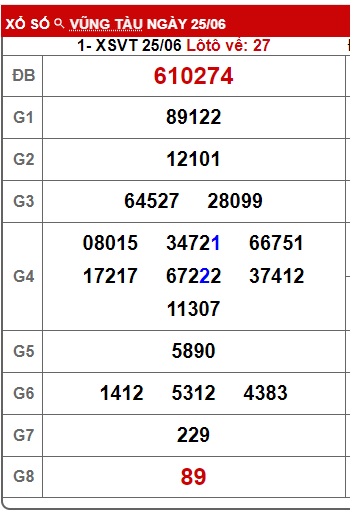 Soi cầu xsmn 2/7/24, dự đoán xsmn 2-7-24, chốt số xsmn 2/7/24, soi cầu miền nam vip 02 07 24, soi cầu mn 2-7-2024, soi cầu xsmn 02 07 24, dự đoán mn 2-7-2024