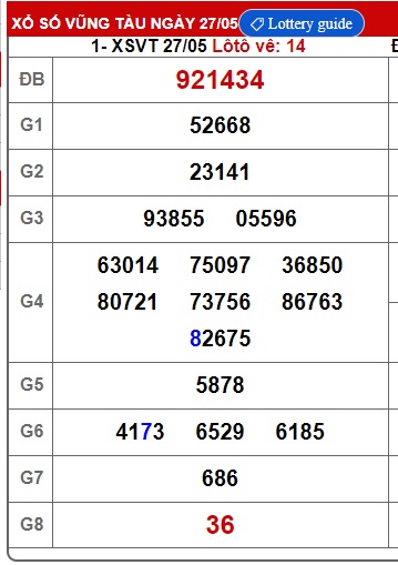 Soi cầu xsmn 3/6/25, dự đoán xsmn 3/6/25, chốt số xsmn 3 6 2025, soi cầu miền nam vip 03/6/2025, soi cầu mn 03-6-2025, soi cầu xsmn 3/6/25, dự đoán mn 3/6/25