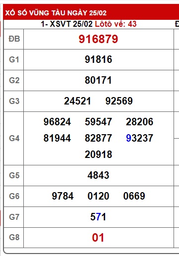 Soi cầu xsmn 4/3/25, dự đoán xsmn 4/3/25, chốt số xsmn 04/3/2025,  soi cầu miền nam vip 04 03 2025, soi cầu mn 04/3/2025, soi cầu xsmn 4/3/25