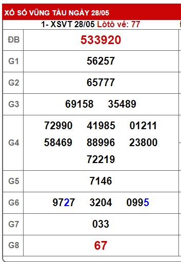  Soi cầu xsmn 04/6/24 dự đoán xsmn 4/6/24, chốt số xsmn 04 06 24, soi cầu miền nam vip 04 6 2024, soi cầu mn 4/6/24, soi cầu xsmn 04-6-2024, dự đoán mn 4-6-2024