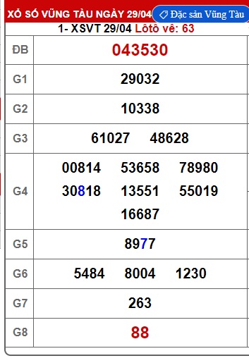Soi cầu xsmn 06/5/25, dự đoán xsmn 06/5/2025, chốt số xsmn 06/5/2025, soi cầu miền nam vip, soi cầu mn 06-05-2025, soi cầu xsmn 6/5/25
