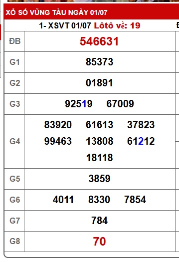 Soi cầu xsmn 08/7/25, dự đoán xsmn 08-7-2025, chốt số xsmn 08/7/25, soi cầu miền nam vip, soi cầu mn 08-7-2025, soi cầu xsmn 08/7/25, dự đoán mn 08-7-2025