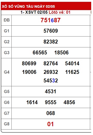 Soi cầu xsmn 09 05 23, dự đoán xsmn 09 05 23, chốt số xsmn 9-5-23, soi cầu miền nam vip 9/5/23, soi cầu mn 09-5-23, soi cầu xsmn 9-5-23, dự đoán mn 9 05 23