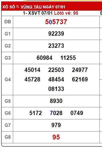  Soi cầu xsmn 14-01-2025, dự đoán xsmn 14/01/2025, chốt số xsmn 14-01-2025, soi cầu miền nam vip, soi cầu mn 14-01-2025, soi cầu xsmn 14-01-2025, dự đoán mn 14 01 2025