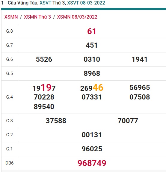 Cầu XSMN đài Vũng Tàu 15/3/2022