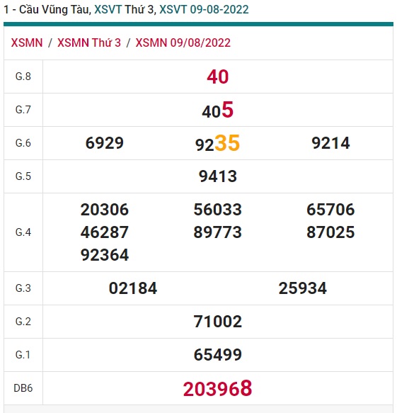 Soi cầu xsmn 16-08-2022, dự đoán xsmn 16-8-2022, chốt số xsmn 16/8/2022, soi cầu miền nam vip, soi cầu mn 16/8/2022, soi cầu xsmn  16-08-2022, dự đoán mn 16 8 2022