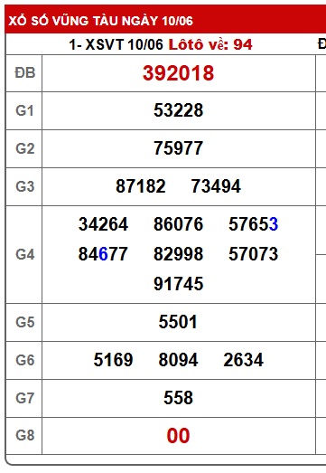 Soi cầu xsmn 17/6/25, dự đoán xsmn 17/6/25, chốt số xsmn 17-6-2025, soi cầu miền nam vip 17/6/25, soi cầu mn 17/6/25, soi cầu xsmn 17-6-2025