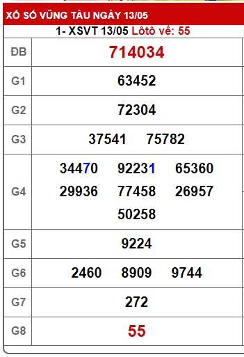 Soi cầu xsmn 20/5/25, dự đoán xsmn 20-5-25, chốt số xsmn 20-5-2025, soi cầu miền nam vip 20 05 2025, soi cầu mn 20-05-2025, soi cầu xsmn 20/5/25