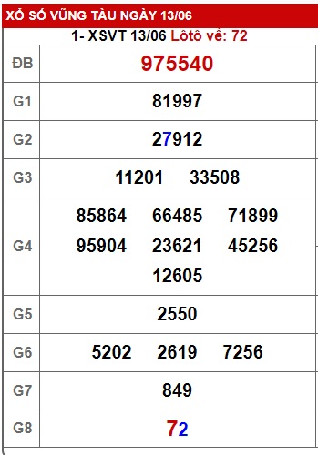  Soi cầu xsmn 20/6/23, dự đoán xsmn 20 06 23, chốt số xsmn 20-6-2023, soi cầu miền nam vip 20 06 23, soi cầu mn 20/6/23, soi cầu xsmn 20 06 23, dự đoán mn 20 06 23