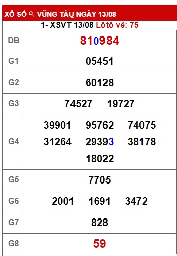 Soi cầu xsmn 20/8/24, dự đoán xsmn 20-8-24, chốt số xsmn 20/8/2024, soi cầu miền nam vip 20 08 24, soi cầu mn 20-8-2024, soi cầu xsmn 20/8/24