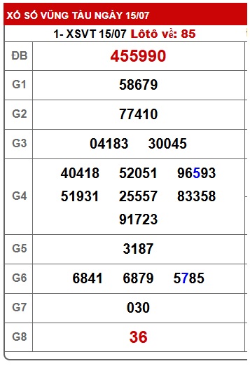  Soi cầu xsmn 22/7/25, dự đoán xsmn 22-7-2025, chốt số xsmn 22/7/25, soi cầu miền nam vip 22 07 25, soi cầu mn 22-7-2025, soi cầu xsmn 22/7/25, dự đoán mn 22 7 25