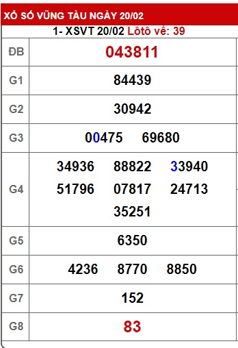  Soi cầu xsmn 27/2/24, dự đoán xsmn 27-2-2024, chốt số xsmn 27/2/24, soi cầu miền nam vip 27 2 2024, soi cầu mn 27 2 24, soi cầu xsmn 27-2-2024