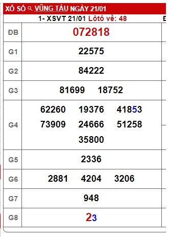 Soi cầu xsmn 28/1/25, dự đoán xsmn 28-1-2025, chốt số xsmn 28/1/2025, soi cầu miền nam vip 28 01 2025, soi cầu mn 28/1/2025, soi cầu xsmn 28-01-2025, dự đoán mn 28/1/2025