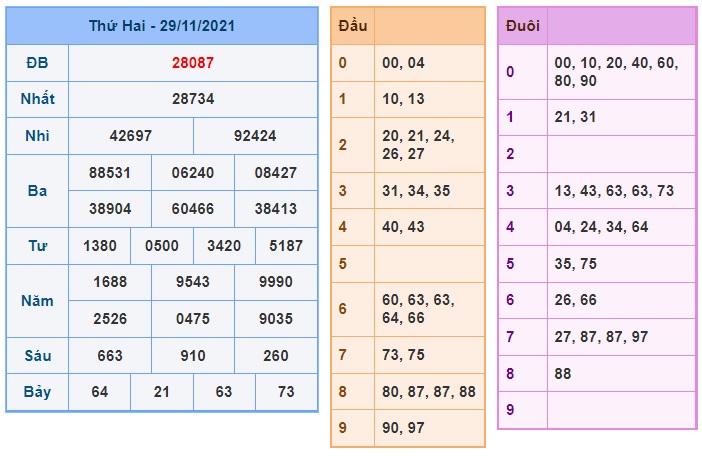        Kết quả xsmb kỳ trước 30-11-2021