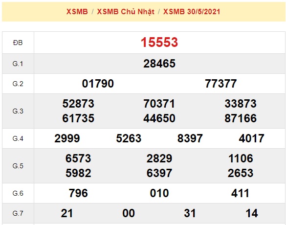 KQXSMT kỳ trước là căn cứ Soi cầu XSMB ngày 31-05-2021