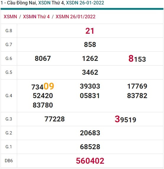 soi cầu xsmn Đồng Nai 02/02/22