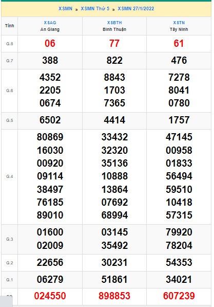     Kết quả xsmn kỳ trước 03/02/22
