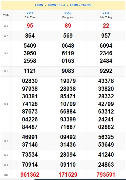 Soi cầu xsmn 4-5-2022, dự đoán xsmn 4-5-2022, chốt số xsmn 4/5/2022, soi cầu miền nam vip, soi cầu mn 4/5/2022, soi cầu xsmn 4-5-2022