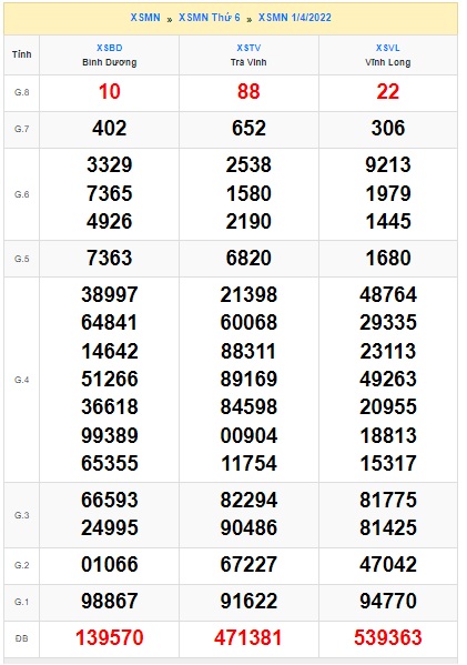 Soi cầu xsmn 8-4-2022, dự đoán xsmn 8-4-2022, chốt số xsmn 08/4/2022, soi cầu miền nam vip, soi cầu mn 8/4/2022, soi cầu xsmn 08 04 2022, dự đoán mn 08/4/2022