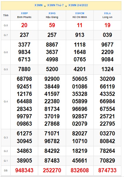 Soi cầu xsmn 09/4/2022, dự đoán xsmn 9/4/2022, chốt số xsmn 9/4/2022, soi cầu miền nam vip, soi cầu mn 9/4/2022, soi cầu xsmn 09 4 2022, dự đoán mn 09 04 2022
