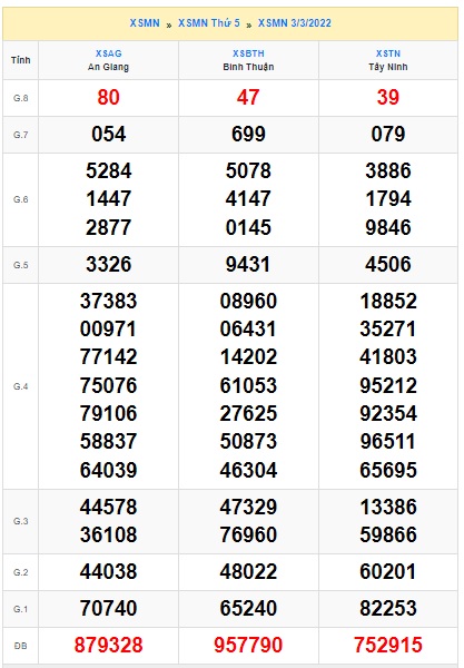     Kết quả xsmn kỳ trước 10/3/2022