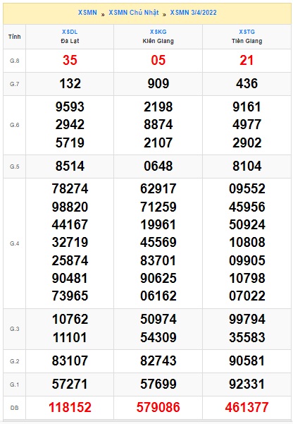 Soi cầu xsmn 10/4/2022, dự đoán xsmn 10 4 2022, chốt số xsmn 10 4 2022, soi cầu miền nam vip, soi cầu mn 10 4 2022, soi cầu xsmn 10/4/2022, dự đoán mn 10/4/2022