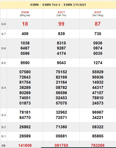     Kết quả xsmn kỳ trước cho soi cầu xsmn 10/11/2021