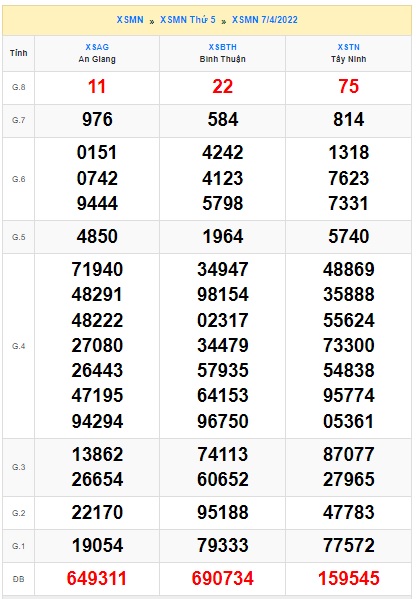 Soi cầu xsmn 14-4-2022, dự đoán xsmn 14/4/2022, chốt số xsmn 14/4/2022, soi cầu miền nam vip, soi cầu mn 14 4 2022, soi cầu xsmn 14 4 2022, dự đoán mn 14 4 2022