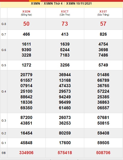     Kết quả xsmn kỳ trước cho soi cầu xsmn 17/11/2021