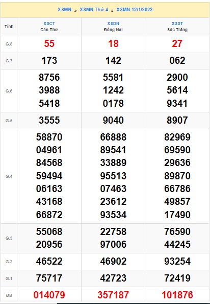      Kết quả xsmn kỳ trước cho soi cầu xsmn 19/01/2022