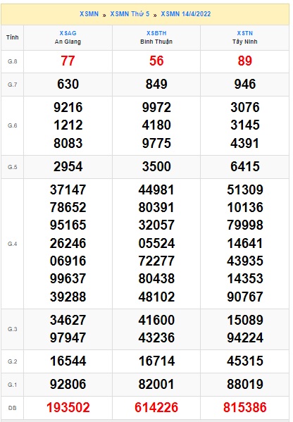 Soi cầu xsmn 21 4 2022, dự đoán xsmn 21 4 2022, chốt số xsmn 21-4-2022, soi cầu miền nam vip, soi cầu mn 21 4 2022, soi cầu xsmn 21/4/2022, dự đoán mn 21 4 2022