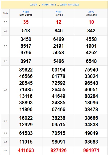 Soi cầu xsmn 22 4 2022, dự đoán xsmn 22-4-2022, chốt số xsmn 22/4/2022, soi cầu miền nam vip, soi cầu mn 22/4/2022, soi cầu xsmn 22/4/2022, dự đoán mn 22 4 2022