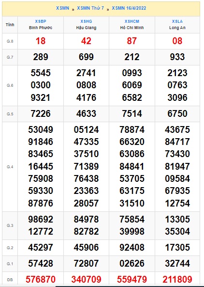Soi cầu xsmn 23 4 2022, dự đoán xsmn 23-4-2022, chốt số xsmn 23/4/2022, soi cầu miền nam vip, soi cầu mn 23/4/2022, soi cầu xsmn 23 4 2022, dự đoán mn 23 4 2022