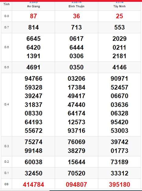     Kết quả xsmn kỳ trước 23/12/2021