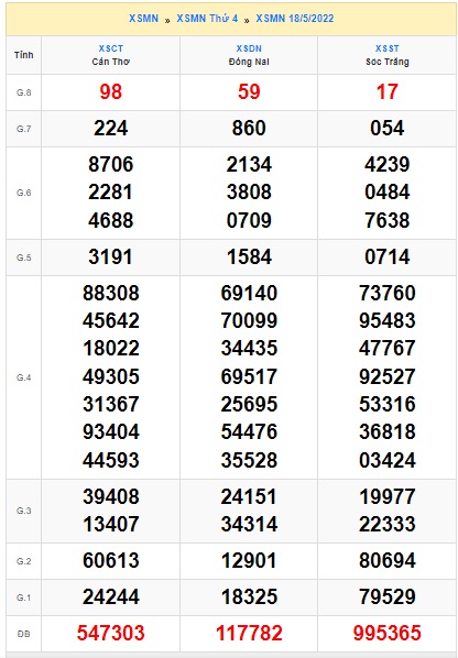 Soi cầu xsmn 25/5/2022, dự đoán xsmn 25-5-2022, chốt số xsmn 25/5/2022, soi cầu miền nam vip, soi cầu mn 25 05 2022, soi cầu xsmn 25-5-2022