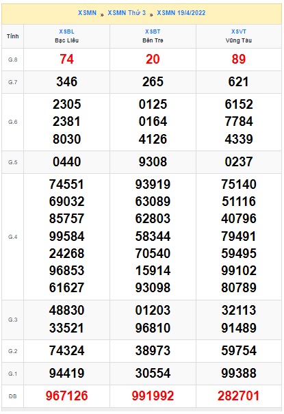 Soi cầu xsmn 26/4/2022, dự đoán xsmn 26-4-2022, chốt số xsmn 26/4/2022, soi cầu miền nam vip, soi cầu mn 26-4-2022, soi cầu xsmn 26/4/2022, dự đoán mn 26-4-2022