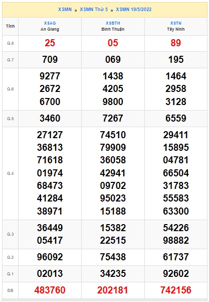 Soi cầu xsmn 26 5 2022, dự đoán xsmn 26/5/2022, chốt số xsmn 26 05 22, soi cầu miền nam vip, soi cầu mn 26-5-2022, soi cầu xsmn 26-5-2022, dự đoán mn 26-5-2022