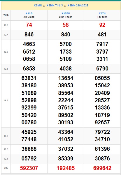Soi cầu xsmn 28 4 2022, dự đoán xsmn 28 4 2022, chốt số xsmn 28/4/2022, soi cầu miền nam vip, soi cầu mn 28/4/2022, soi cầu xsmn 28/4/2022, dự đoán mn 28-4-2022