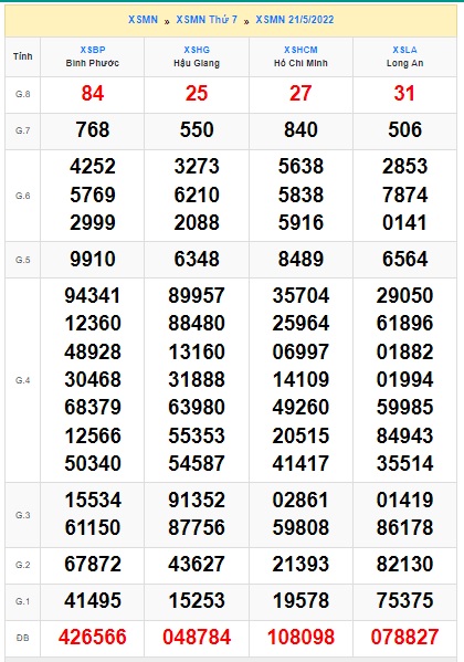 Soi cầu xsmn 28-5-2022, dự đoán xsmn 28-5-2022, chốt số xsmn 28/5/2022, soi cầu miền nam vip, soi cầu mn 28/5/2022, soi cầu xsmn 28-05-2022